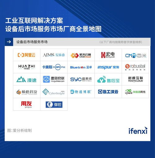 2023愛(ài)分析工業(yè)互聯(lián)網(wǎng)解決方案評(píng)估 魯邦通在設(shè)備后市場(chǎng)服務(wù)領(lǐng)域的數(shù)據(jù)服務(wù)能力探析