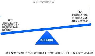 數字化讀書會（上） 新工業服務——工業互聯網的模式、理念與技術創新中的數據服務